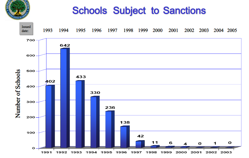 badschoolgraphic