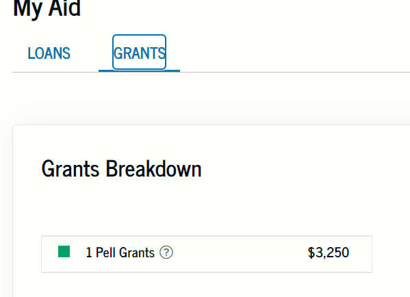 Grants Breakdown